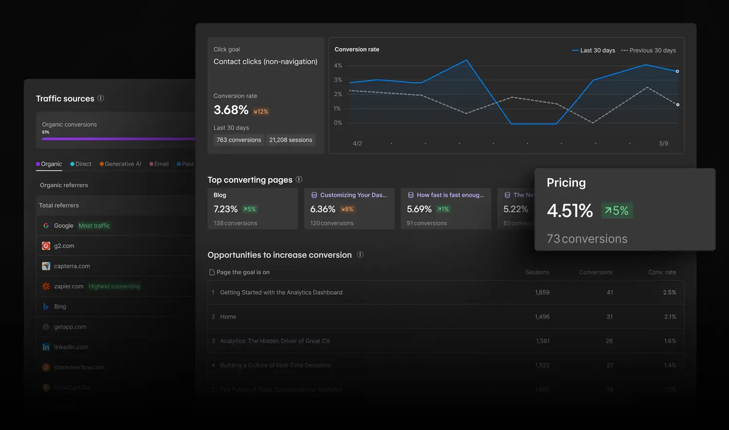 Goal reporting and insights from AI-referred traffic